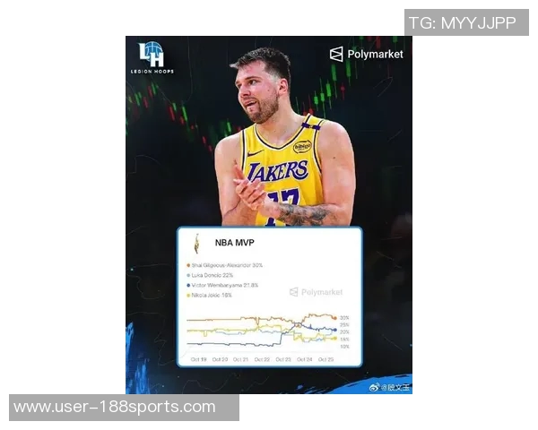 东契奇与亚历山大MVP之争Skip直言后者更胜一筹